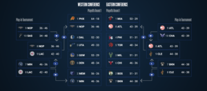 NBA Playoffs: First-round Eastern Conference Predictions